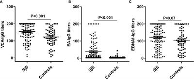 Serological Evidence for the Association Between Epstein-Barr Virus Infection and Sjögren’s Syndrome